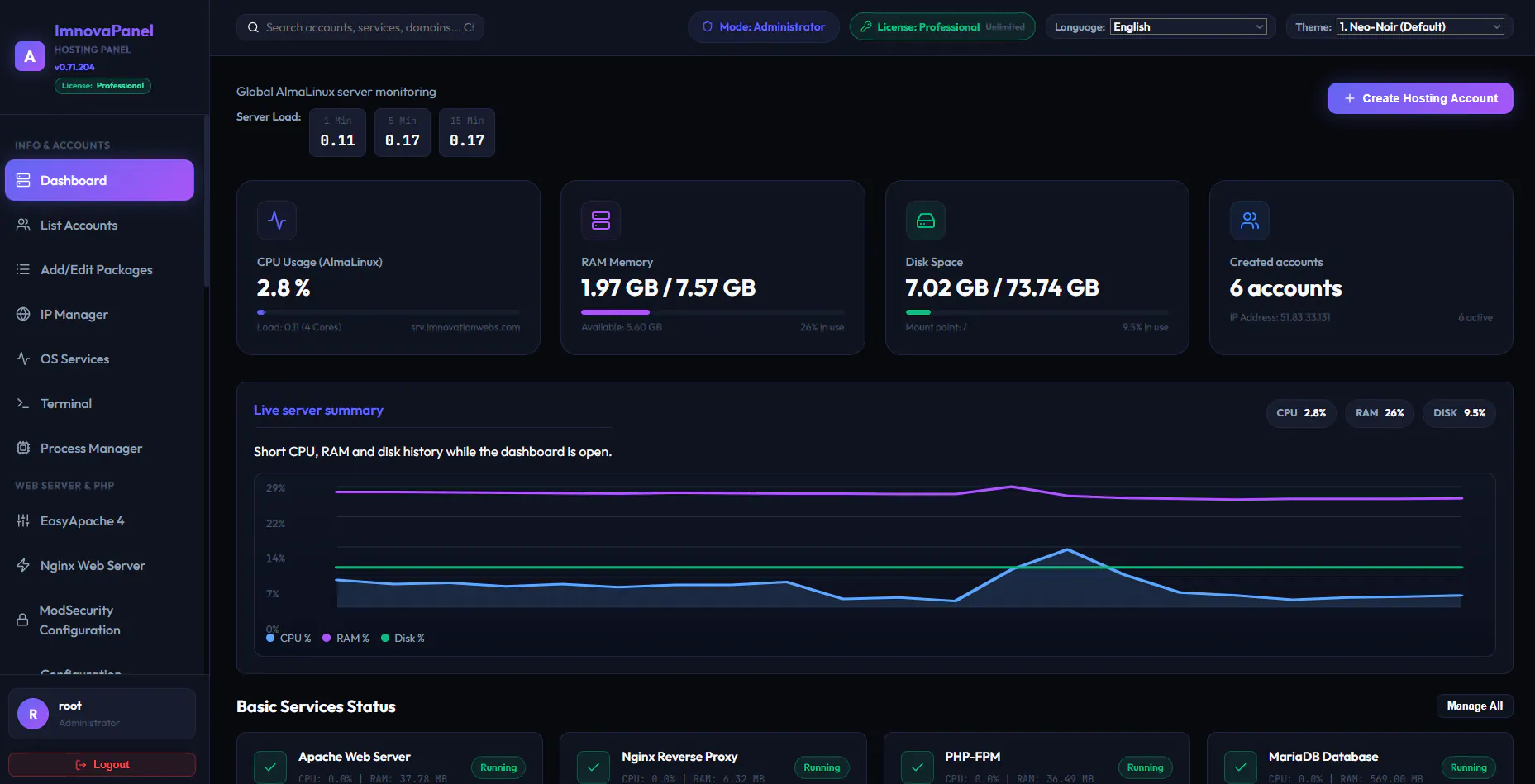 ImnovaPanel Dashboard Mockup